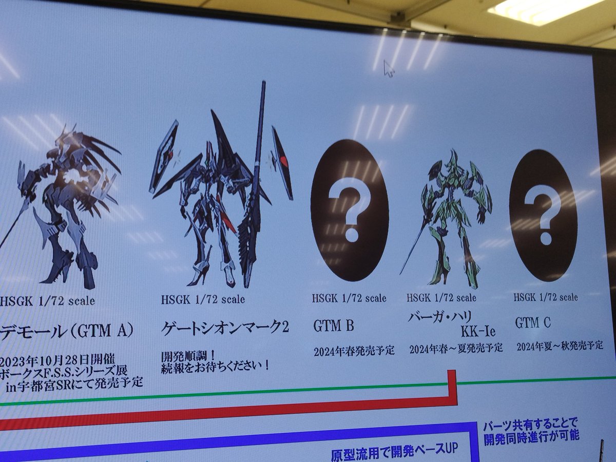 HSGK 1/72 デモール ファティマ搭載タイプ ファイブスター物語