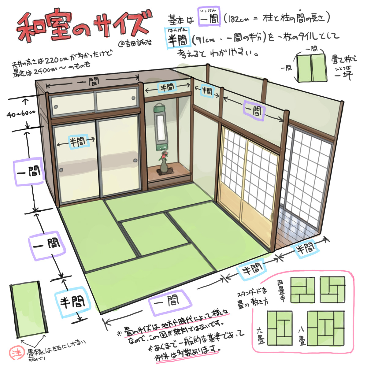 モーメントが編集できなくなったので、過去の投稿はこちらのサイトにまとめています。お時間のあるときにどうぞ→ 