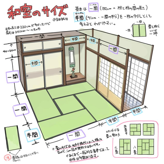 モーメントが編集できなくなったので、過去の投稿はこちらのサイトにまとめています。お時間のあるときにどうぞ→ 