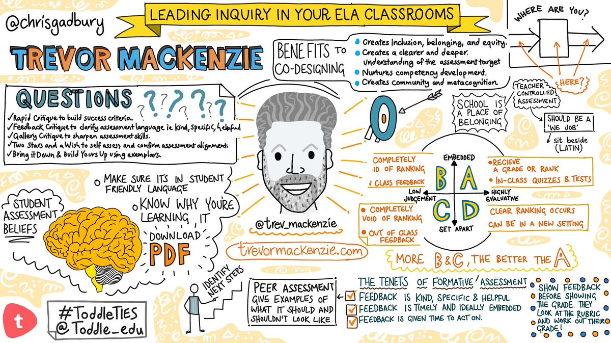 Another mind blowing #ToddleTIES webinar from @trev_mackenzie ‘Leading Inquiry in your ELA Classrooms’. Thank you Trevor!