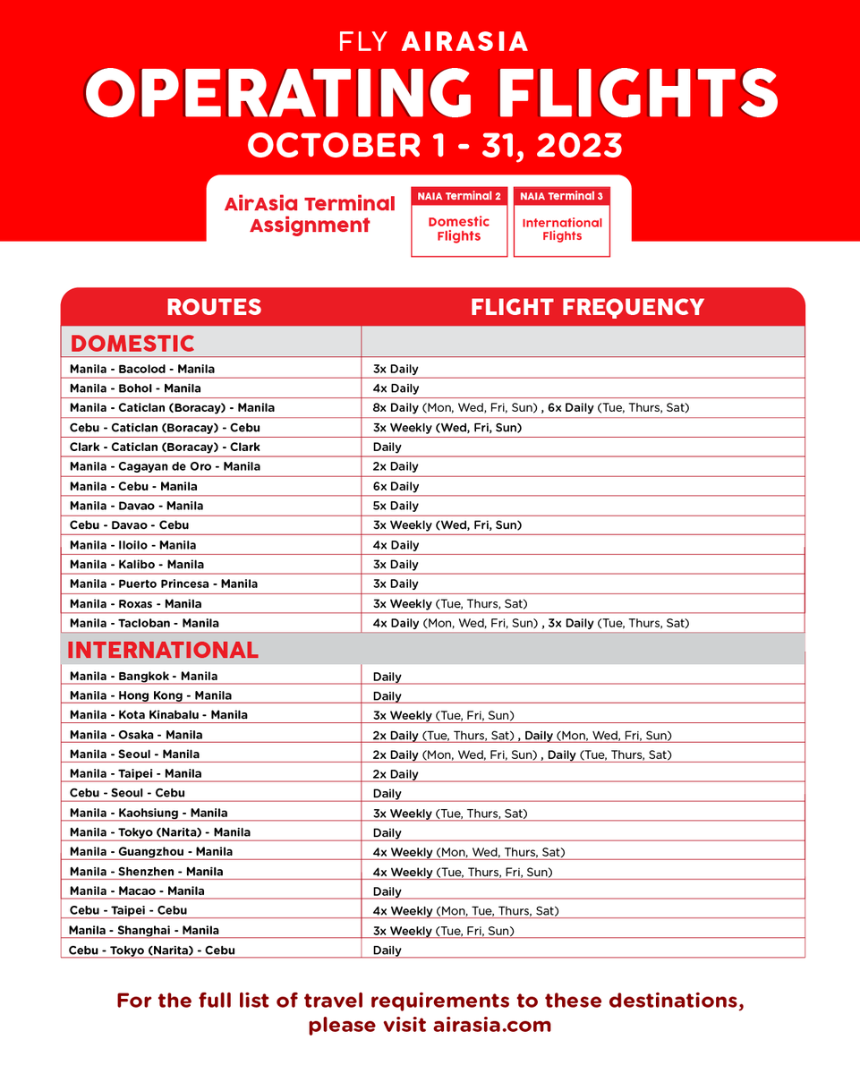 AirAsiaFilipino's tweet photo. Fly Ready, Fly AirAsia! ✈️⁣
⁣
Here are the operating flights for all AirAsia destinations from October 1-31, 2023  for your convenience!⁣⁣⁣ 

Download the airasia Superapp today and book NOW! 📲 https://t.co/Al9YF8ZC5u⁣⁣⁣

#FlyAirAsia⁣ 
#FlywiththeChampion
#alwaysREADY https://t.co/d7DxKFv5AX
