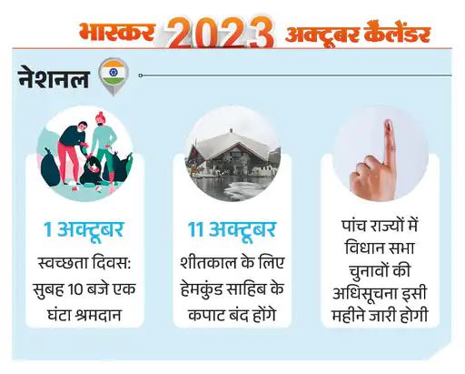 DainikBhaskar's tweet photo. अक्टूबर में पूरे महीने वर्ल्ड कप का रोमांच रहेगा। इस बार भारत टूर्नामेंट की मेजबानी कर रहा है। 11 अक्टूबर को बिग बी अमिताभ बच्चन का जन्मदिन है। 15 अक्टूबर से नवरात्रि शुरू होगी। इनके अलावा जानिए और भी ऐसी तारीखें, जो आपके काम की हो सकती हैं..
#EventCalender #October
अधिक खबरें पढ़ने के लिए दैनिक भास्कर ऐप इंस्टॉल करें - https://t.co/VlIUtw4woT
