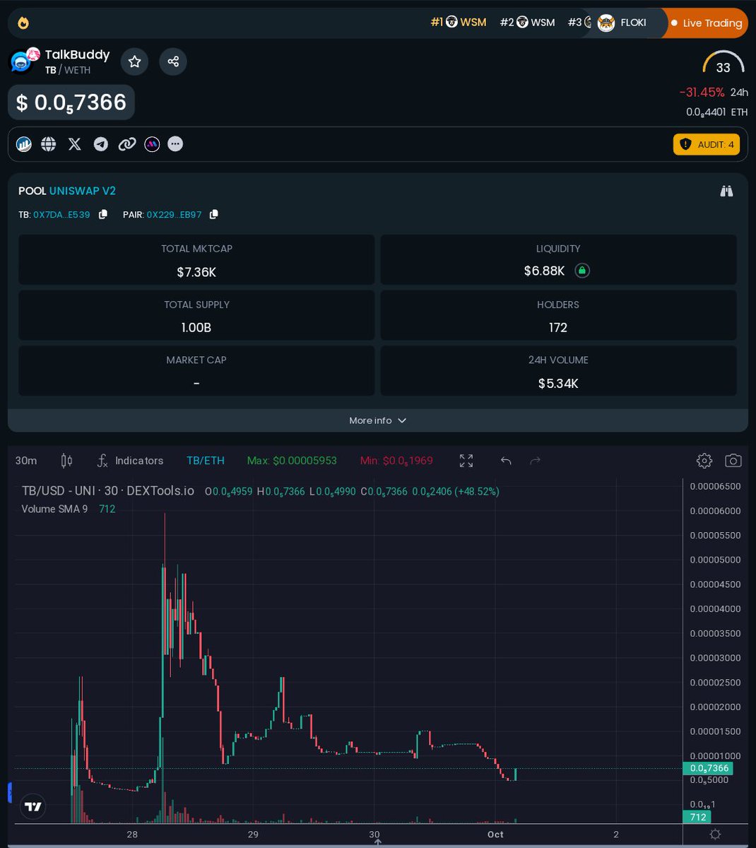 TalkBuddyVC's tweet photo. Ready to explode with upcoming updates

https://t.co/HwcCRzju38 https://t.co/thQti6BW8B