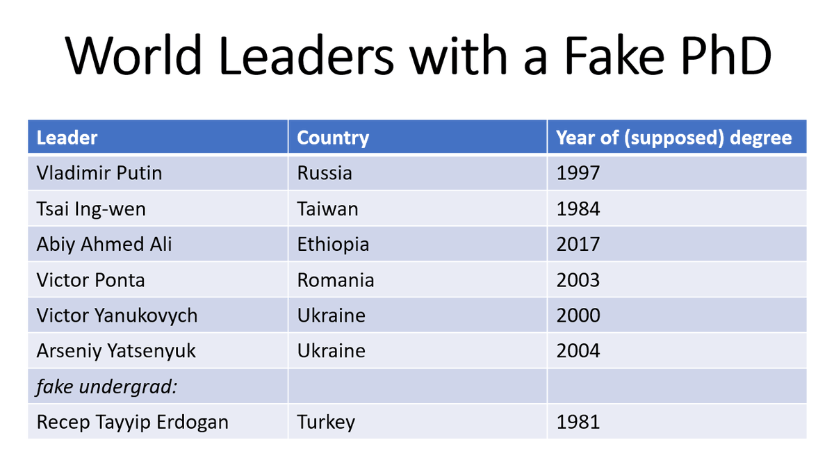 World leaders with a fake PhD.