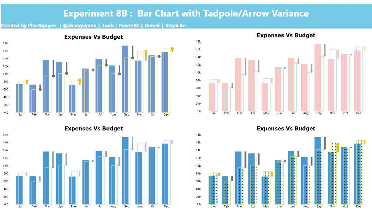 The bar chart with tadpole variance template below is available via my GitHub repository.
github.com/phanguyenx/veg…

#PowerBI #Deneb #dataviz #VegaLite