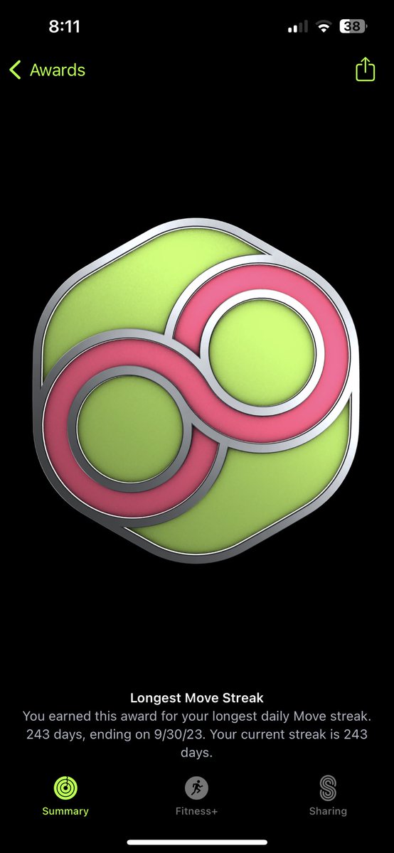 sarahptracy's tweet photo. 243 days closed all 3 rings on my Apple Watch.  “Perfect” months since Feb. Not easy &amp; some days I grumble. But I do it. I need to do it.  It’s 4 me, my wellbeing, my self-care time It’s part of my me time.  #applewatch #applewatchgoals #applewatch3ringchallenge #movementmatters https://t.co/OppkdzLrDd