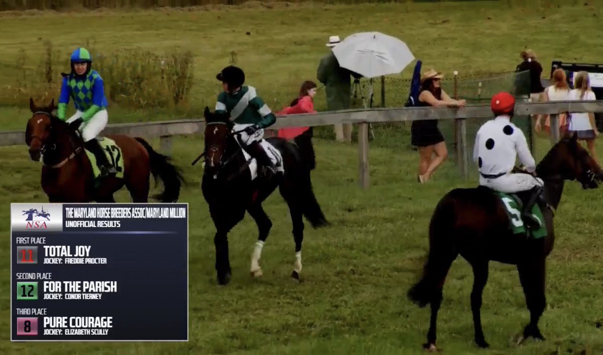 AshwellStable's tweet photo. Noble Stables’ TOTAL JOY (IRE) romps in to win the NW2 2m Allowance Hurdle today at Shawan Downs, giving #AshwellStable our second of three wins on the day!
TOTAL JOY won his second effort over jumps under @FreddieProcter, he is now 2 for 2! 
@LeslieYoung1 @HPeter_Hoblyn https://t.co/Qpk3rpx1cd