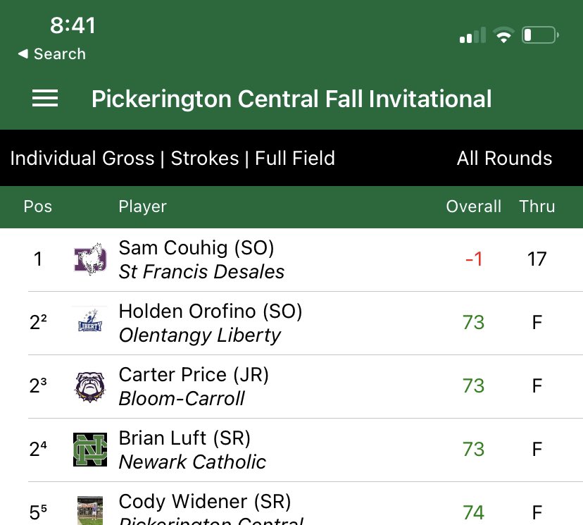 BC_golf1's tweet photo. BC finishes tied for 12th out of 22 teams today at the Pickerington Central Fall roundup at Turnberry. We shot 329 as a team and was led by (tied by 2nd for overall meadalist) Carter Price with a 73!!  Carson and Hogan at 85 and Carsten 86. https://t.co/UmKdCwLkVV