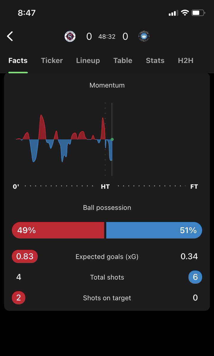 NatePerotti's tweet photo. This isn’t good, and still seems to flatter the #NERevs based on what I saw in the first 45 https://t.co/no0VmcILaT