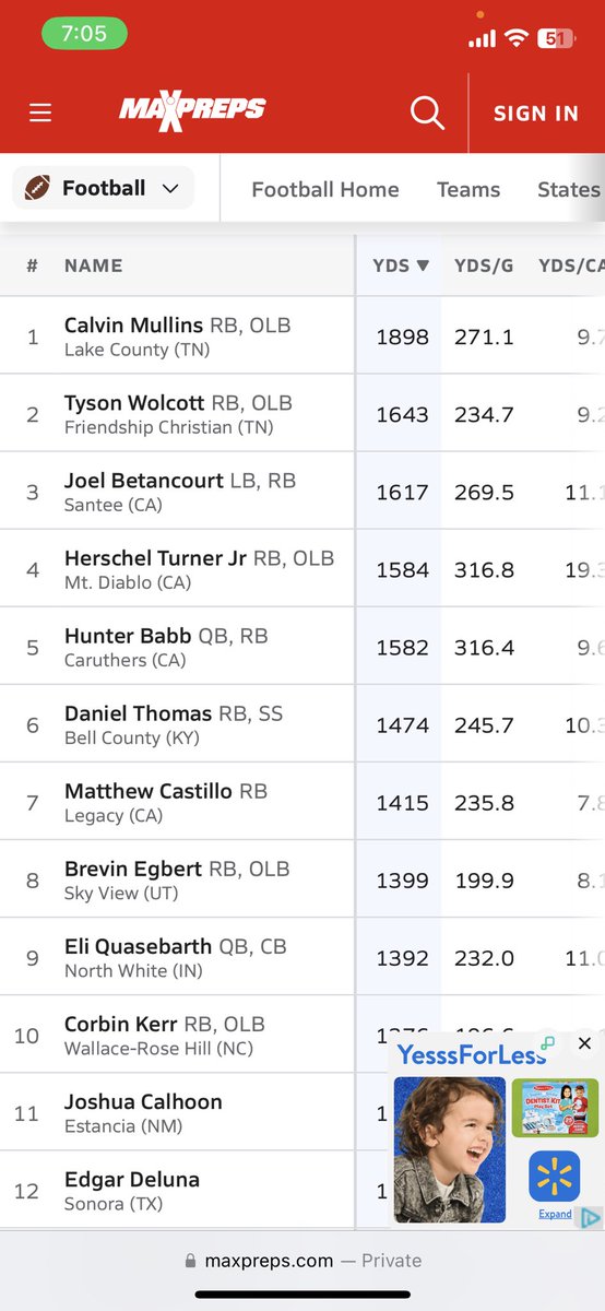 Making sure we get him as much deserved publicity as possible…. According to Max Preps Calvin Mullins leads the COUNTRY in rushing yards! So proud. Takes a team effort to get this many yards, but super proud of 24!