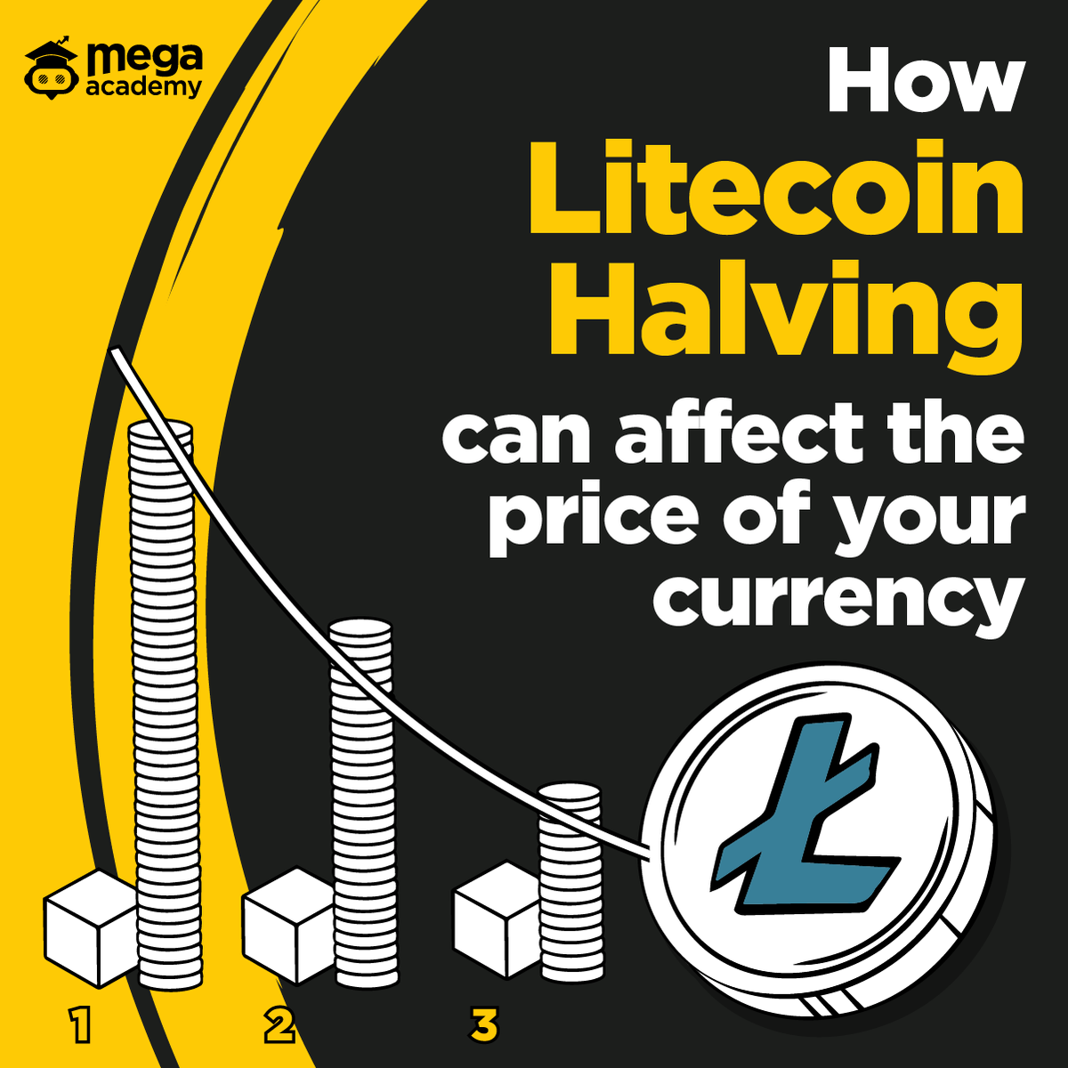 Megaacademy_en's tweet image. 🤔What is #Litecoin #Halving and how does it benefit you? Halving is an event that #reduces the supply of #coins and increases their #value🤩 Do you want to know how to take advantage of this opportunity? Then read on and discover everything you need to know with #MegaAcademy