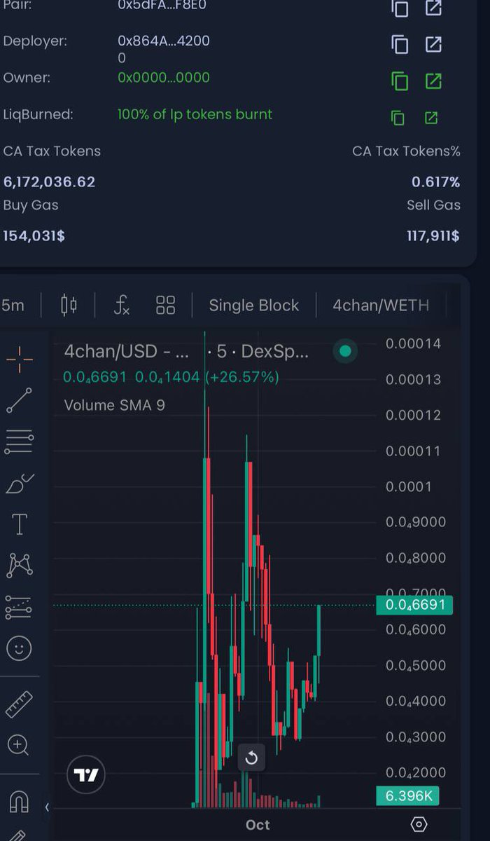 4chanoneth's tweet photo. NEW ATH SOON?
$4chan is the wei 

CHART: https://t.co/arJJBMGufZ https://t.co/kEPK0xlICX