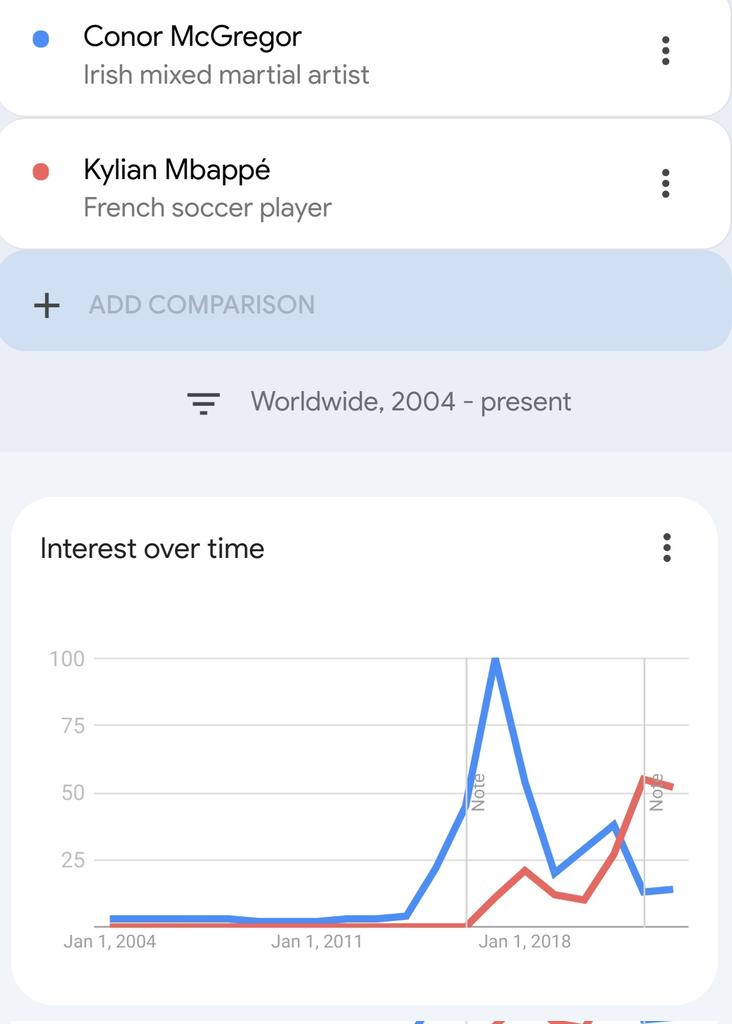 jacy_blades's tweet photo. @lthomasnews I like how you didnt do the trend for McGregor https://t.co/Y8BNbj6z81