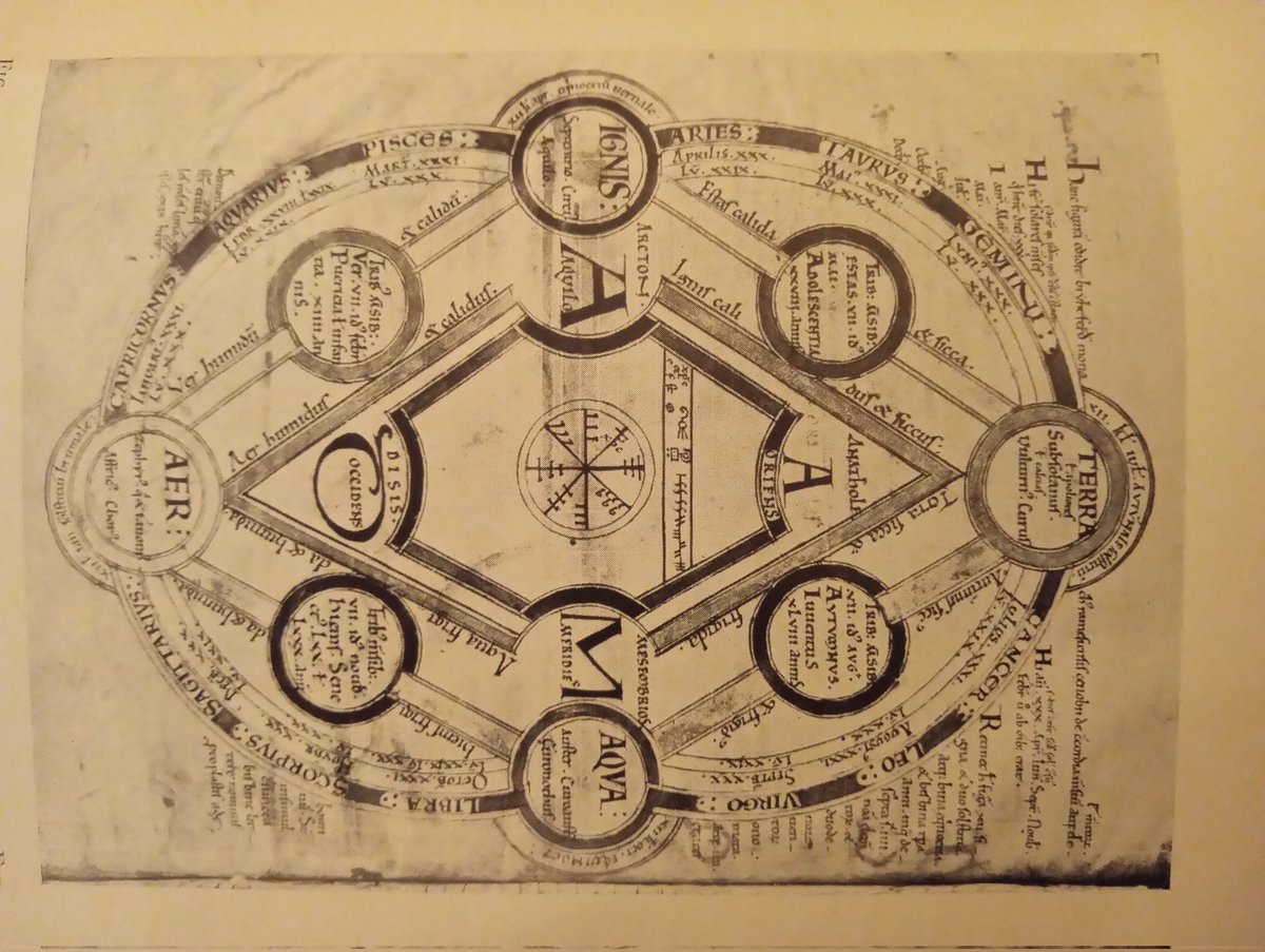The Anglo-Saxon Macrocosm as conceived by Byrhtferth of Ramsey in 1011.