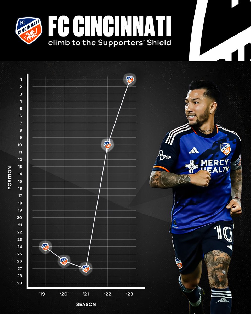MLS's tweet photo. Started from the bottom… https://t.co/u1KrvXy0Yy