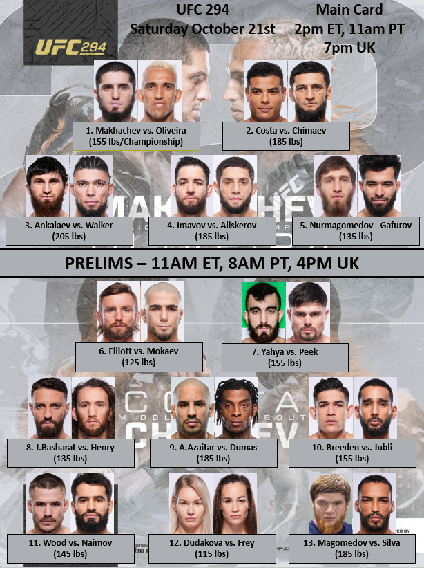BigMarcel24's tweet photo. #UFC294 bout order per ESPN (the correct one this time...) https://t.co/aOR6sga22x