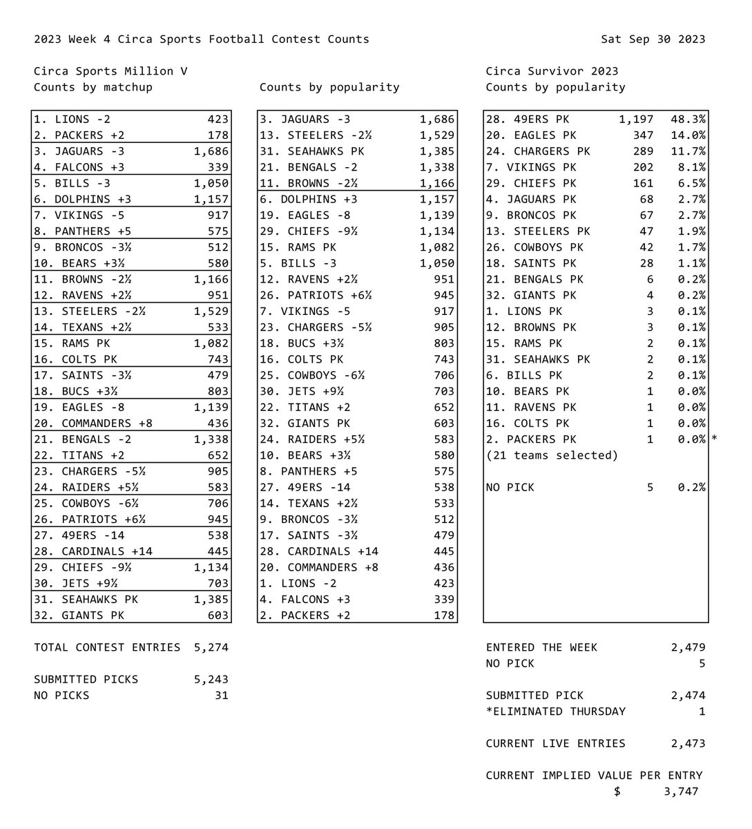 Circa Sports texts tweet media