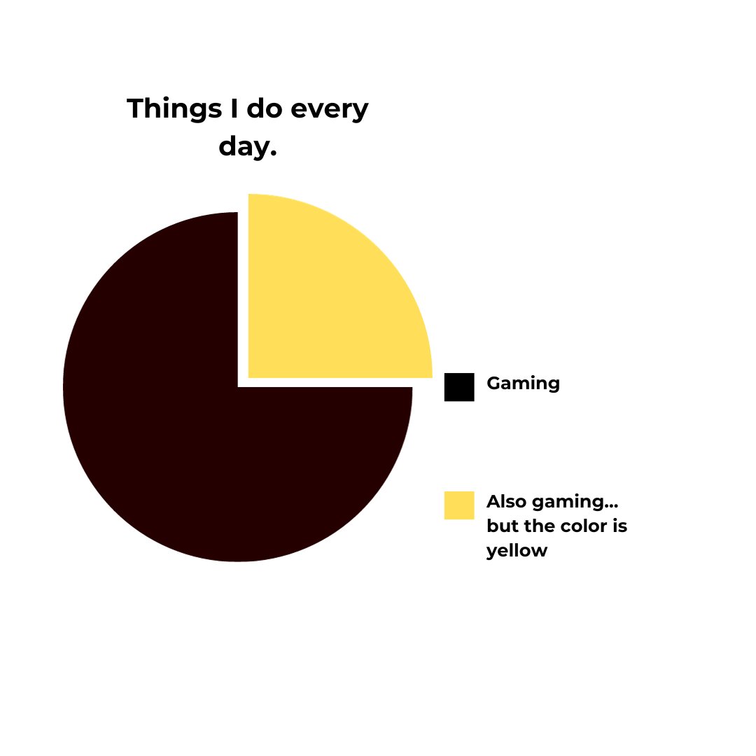 Gm gamers. What are You doing today.