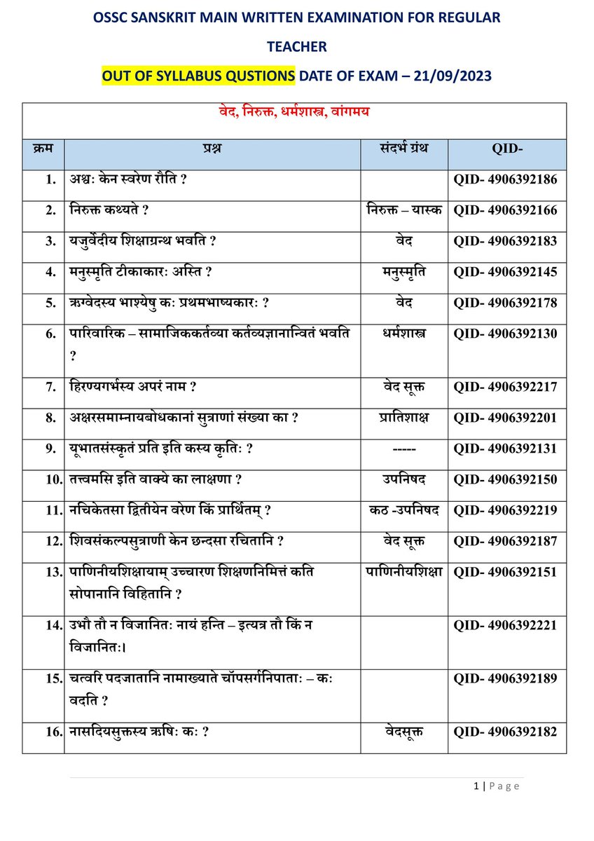 DebarajTripath2's tweet photo. Respected @abhayips86 sir, kindly focus on these 60 questions out of 130 questions,which are from out of syllabus for high school Sanskrit teacher recruitment exam conducted by OSSC. Please take necessary action sir...
@CMO_Odisha 
@Naveen_Odisha 
@SecyChief https://t.co/AUbs52czPD