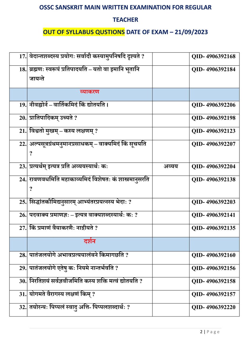 DebarajTripath2's tweet photo. Respected @abhayips86 sir, kindly focus on these 60 questions out of 130 questions,which are from out of syllabus for high school Sanskrit teacher recruitment exam conducted by OSSC. Please take necessary action sir...
@CMO_Odisha 
@Naveen_Odisha 
@SecyChief https://t.co/AUbs52czPD