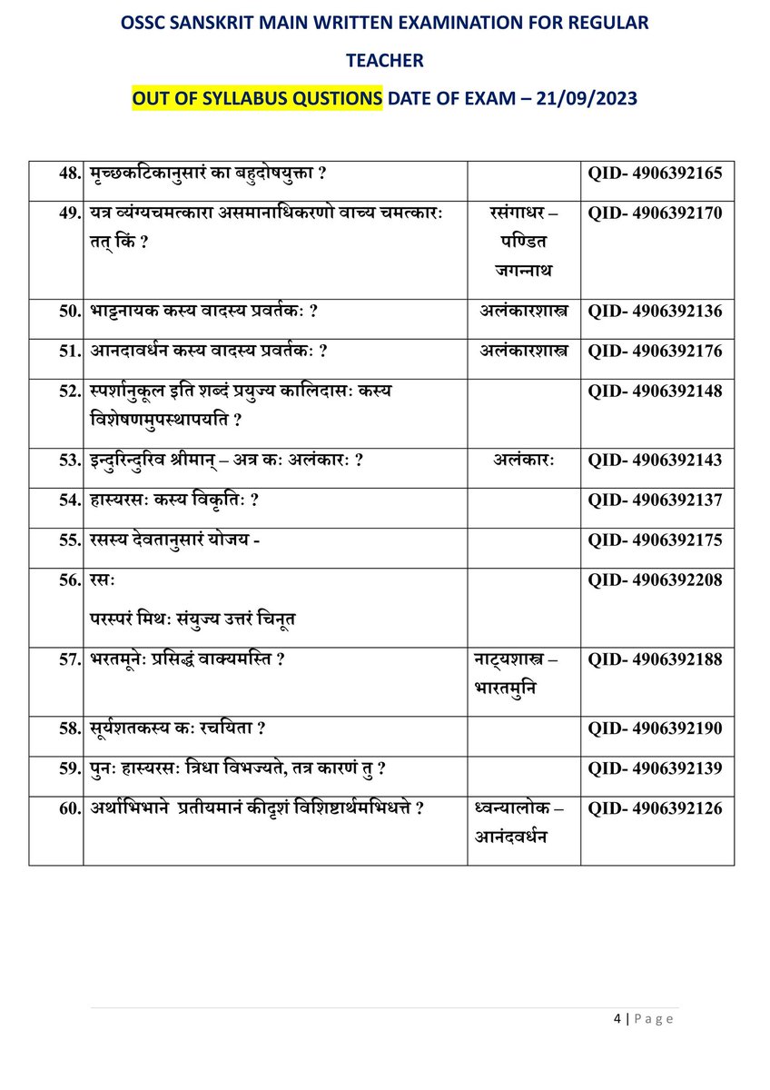 DebarajTripath2's tweet photo. Respected @abhayips86 sir, kindly focus on these 60 questions out of 130 questions,which are from out of syllabus for high school Sanskrit teacher recruitment exam conducted by OSSC. Please take necessary action sir...
@CMO_Odisha 
@Naveen_Odisha 
@SecyChief https://t.co/AUbs52czPD