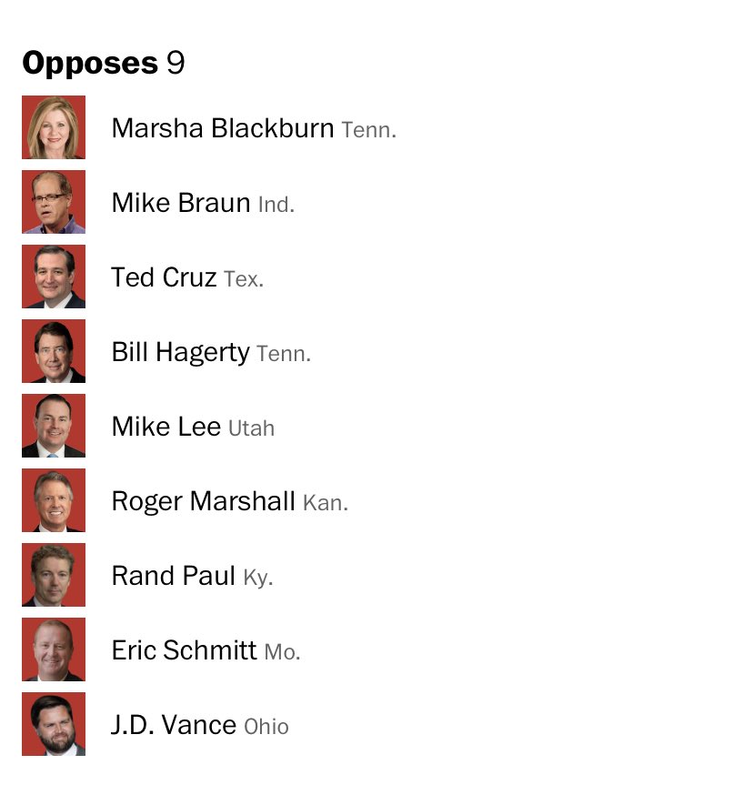 Senators who voted to shut down the government today. Mike Braun is lucky he’s such a non-factor nationally. If he had any name recognition, the country would know he’s as useless as Cruz and Vance.