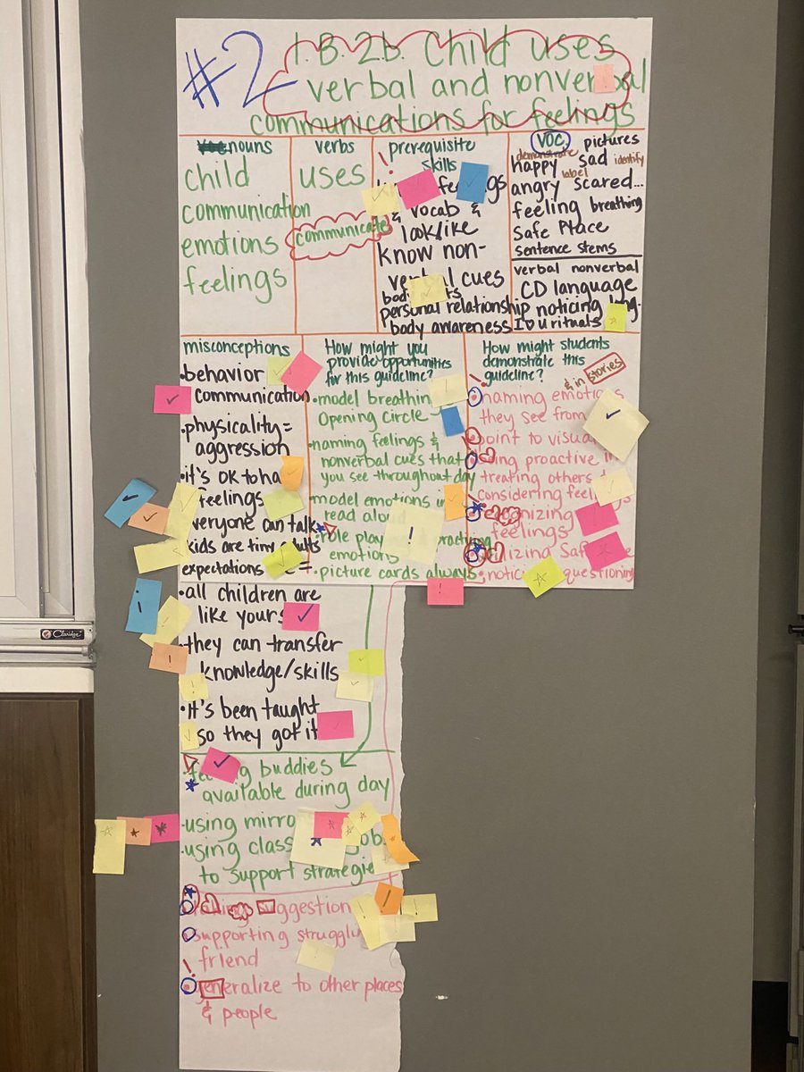 TeachRejoice's tweet photo. This week Pre-K teachers took a deeper dive into our SEL guidelines. The collaboration and knowledge shared from campus to campus was phenomenal! @eceneisd #prekisblooming #prek #prekguidelines https://t.co/BP4uR6aC9A