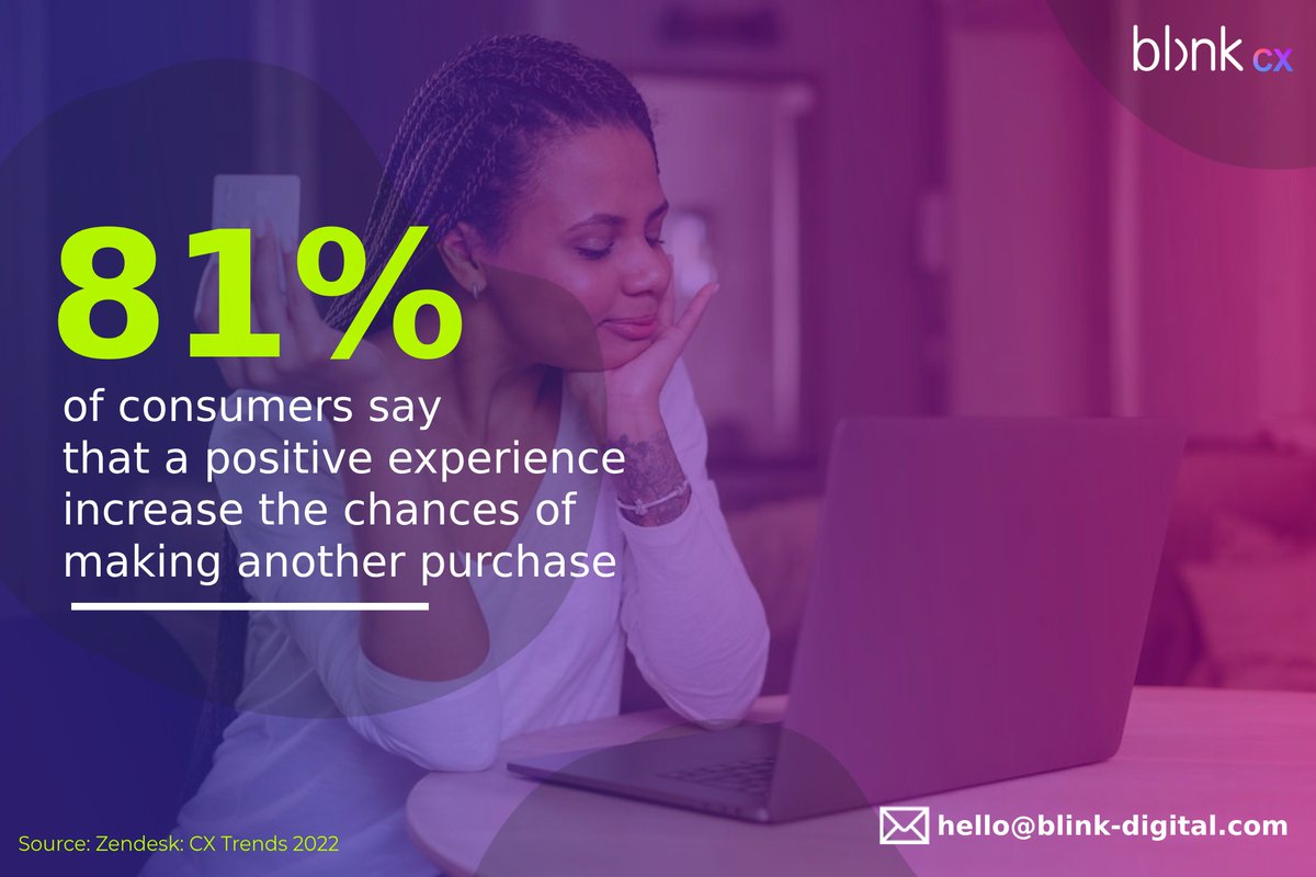 Hi. Vee here! Sharing this info from @Zendesk that shows 81% of consumers have an increased likelihood of repurchasing after a positive #CustomerExperience How do you provide positive #CX to your customers? Any other benefits you gained by providing positive experiences?