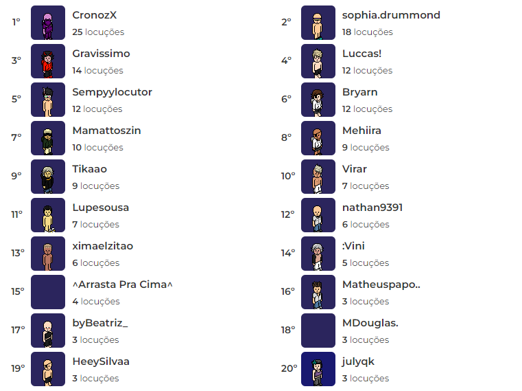 Ranking do mês de setembro.