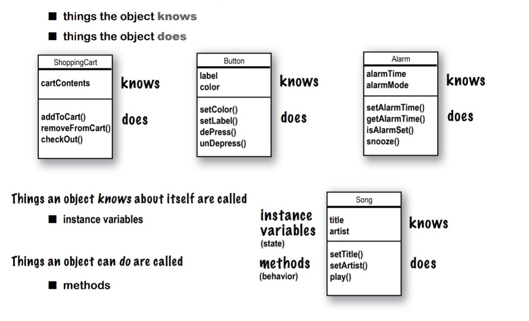 appdevwizard's tweet image. When you design a class, think about the objects that will be created from that class type. 
#Java #oops 

Think about: