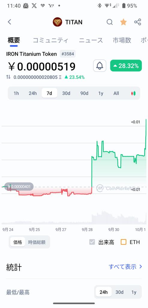 $TITAN 上昇中⚡

TITANは日常生活に欠かせない存在です

#TITAN
#memecoin
#TITANAmazon
#AppleTitanium
<a href="/TITANisourDOGE/">TITAN is our DOGE ⚡️</a>