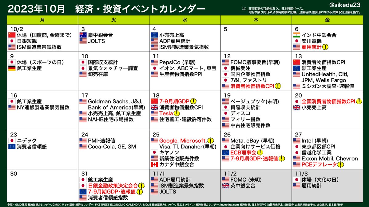 10月の経済・投資関連イベントカレンダーです👇