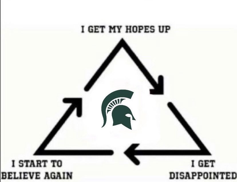 BarstoolMSU's tweet photo. Mood https://t.co/TcEopEhCfE