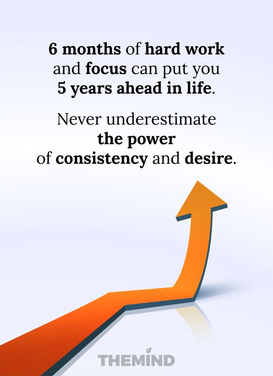 Learningzone360's tweet image. &quot;Here&apos;s a powerful truth: 6 months of unwavering dedication and focus can propel you 5 years ahead in life. 🚀💪 Never underestimate the impact of your efforts and determination. Keep pushing towards your goals! #HardWorkPaysOff #Dedication #LifeAdvancement&quot;