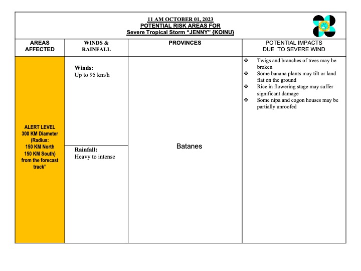 DILG_CODIX's tweet photo. Critical Cyclone Track Chart for TS #JennyPH  as of 11:00 AM  01 October 2023  #EgayPH #MagingLISTO #DisasterPreparedness

@DILGPhilippines

@NDRRMC_OpCen

@dost_pagasa

@civildefensePH

#LISTO                 
Also follow us on FB: https://t.co/3HDTDhEL0M https://t.co/Nq1vIFcqm6