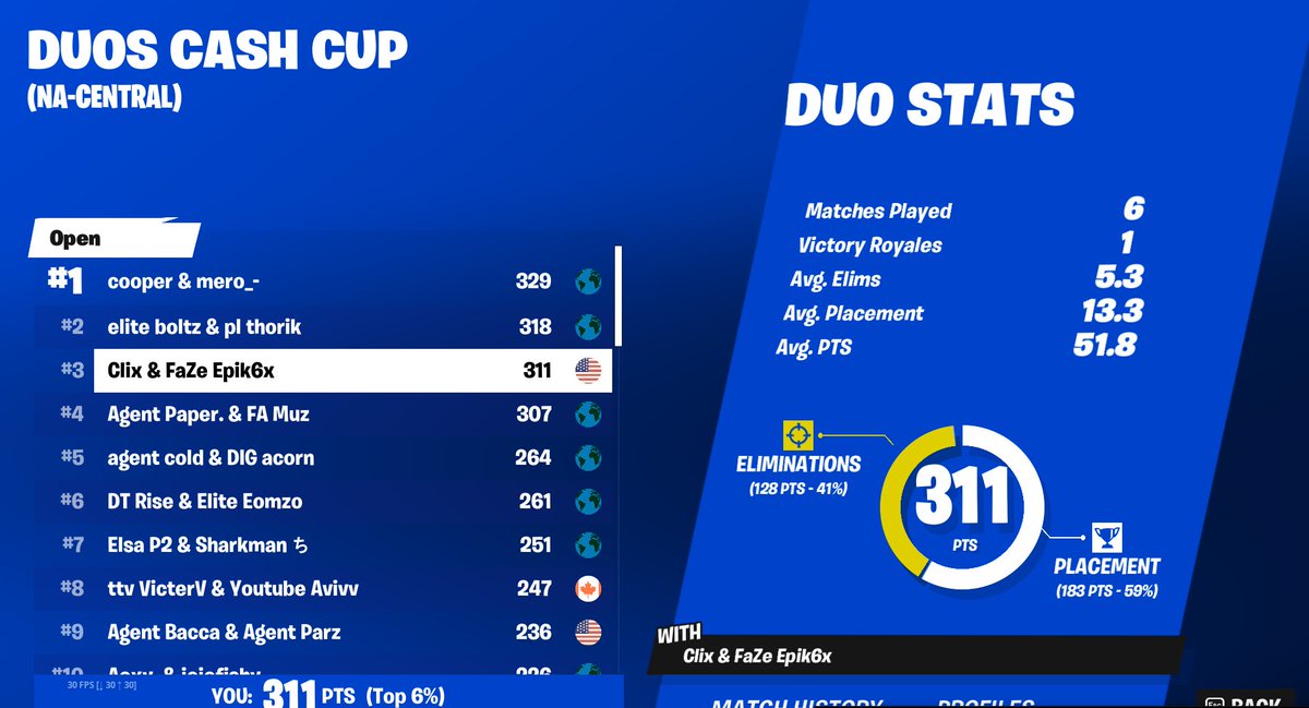 🥉3RD DUO CASHY FINALS🥉($50,000)