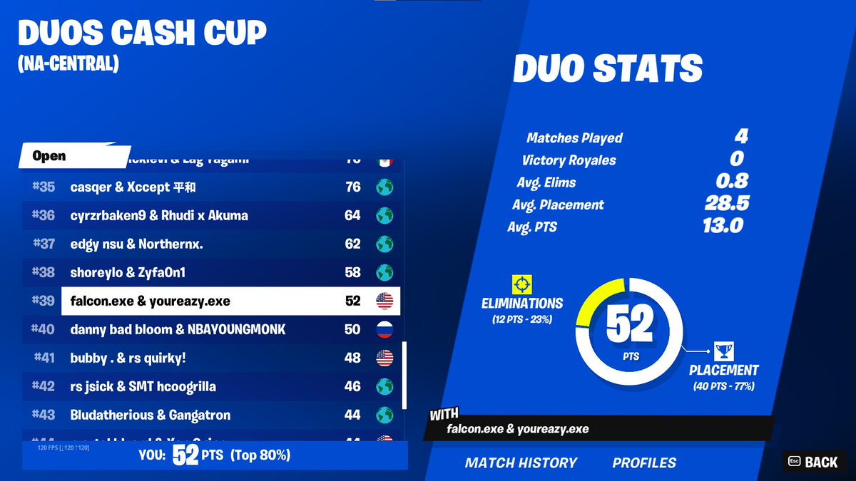 AbstractFalcon's tweet image. $200 bricked 3 games cuz we wanted to play realistic pvp and it bugged LOL