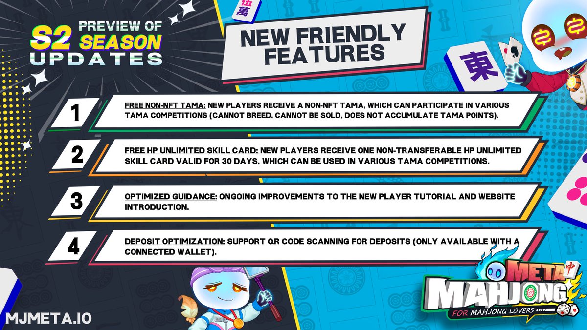 For #MahjongMeta Season 2, we have many updates, one of them is related to New Friendly Features.

Check out the new features!

Play now: game.mjmeta.io

#GAMEFI #NFT #Ethereum #game #Mahjong