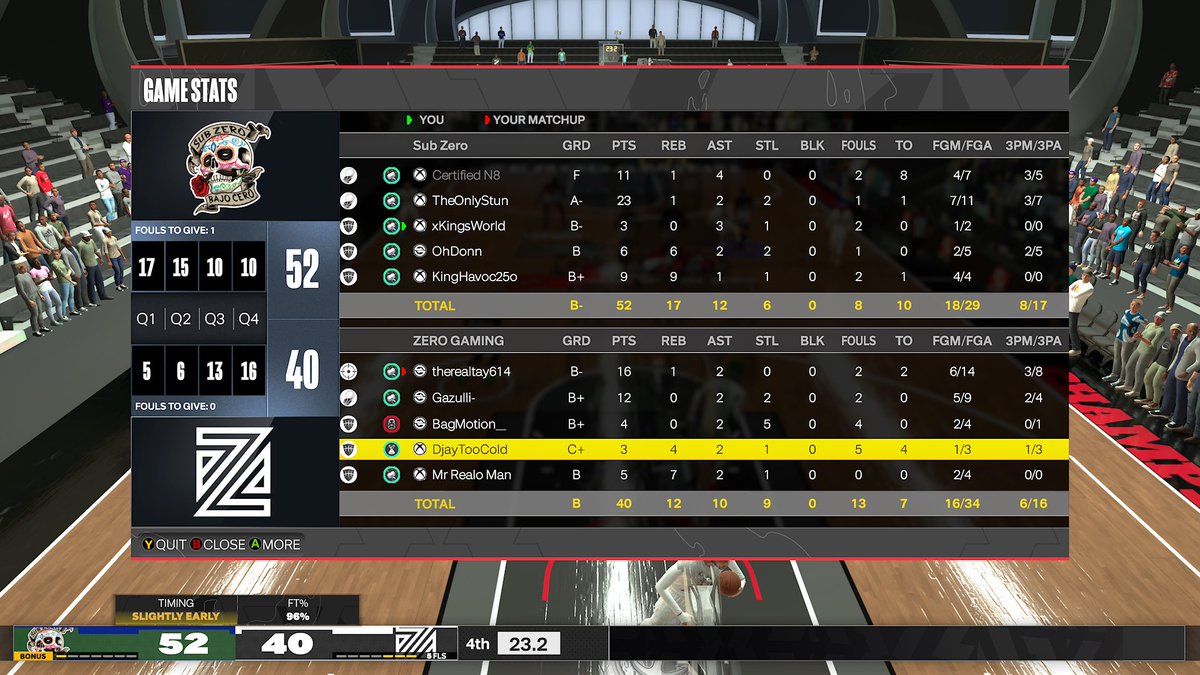 Ggs to <a href="/ZEROGAMING__/">ZERO GAMING</a> 
As we advance to <a href="/WGBLeagues/">WGB Leagues</a> Finals 

<a href="/CertifiedN8x/">N8❕🎱</a>
<a href="/TypicalStun/">Kaden ✞</a> 
<a href="/xKingsWorld/">The Guy That Stands Up 🗣️👑</a> 
<a href="/OhDonnn/">َ</a> 
<a href="/KingHavoc25/">BEYOND BLESSED</a> 

@youFamousEnough <a href="/TooColdOrg/">TooCold Org ❄️</a> <a href="/RiskTakersGC/">RiskTakers 🪓</a> <a href="/NLMBMovement/">NLMB</a> 
<a href="/Sportstein/">Harris Rubenstein</a> @champ2k_