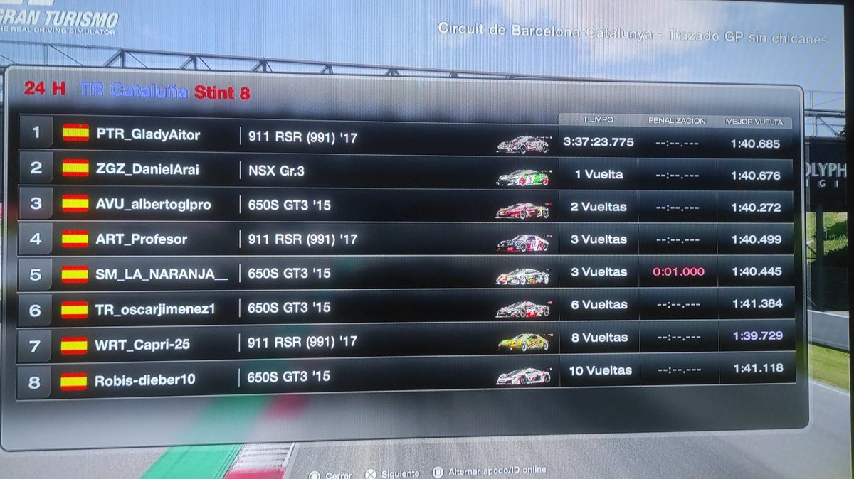 GLADIAITOR1's tweet photo. No tengo palabras para describir lo que hemos vivido. Increíbles 24h en el circuit de Catalunya. @PowerTeamRacing queda como primeros clasificados después de unos stints de 👽de @German_MaraES. Gracias equipo por ser como sois, EQUIPAZO. Gracias a @Titanium__Red, gran trabajo!!! https://t.co/qMjX6AbMBO