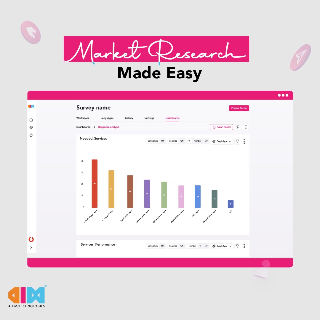 AIM Technologies tweet media