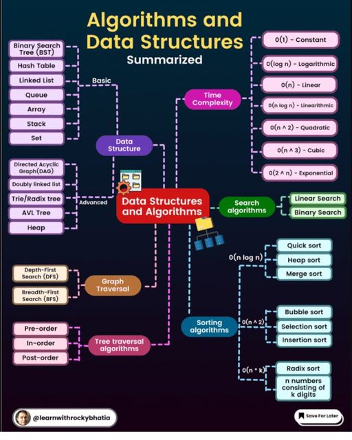 Ahmed G. Alastal (@alastalg) on Twitter photo 