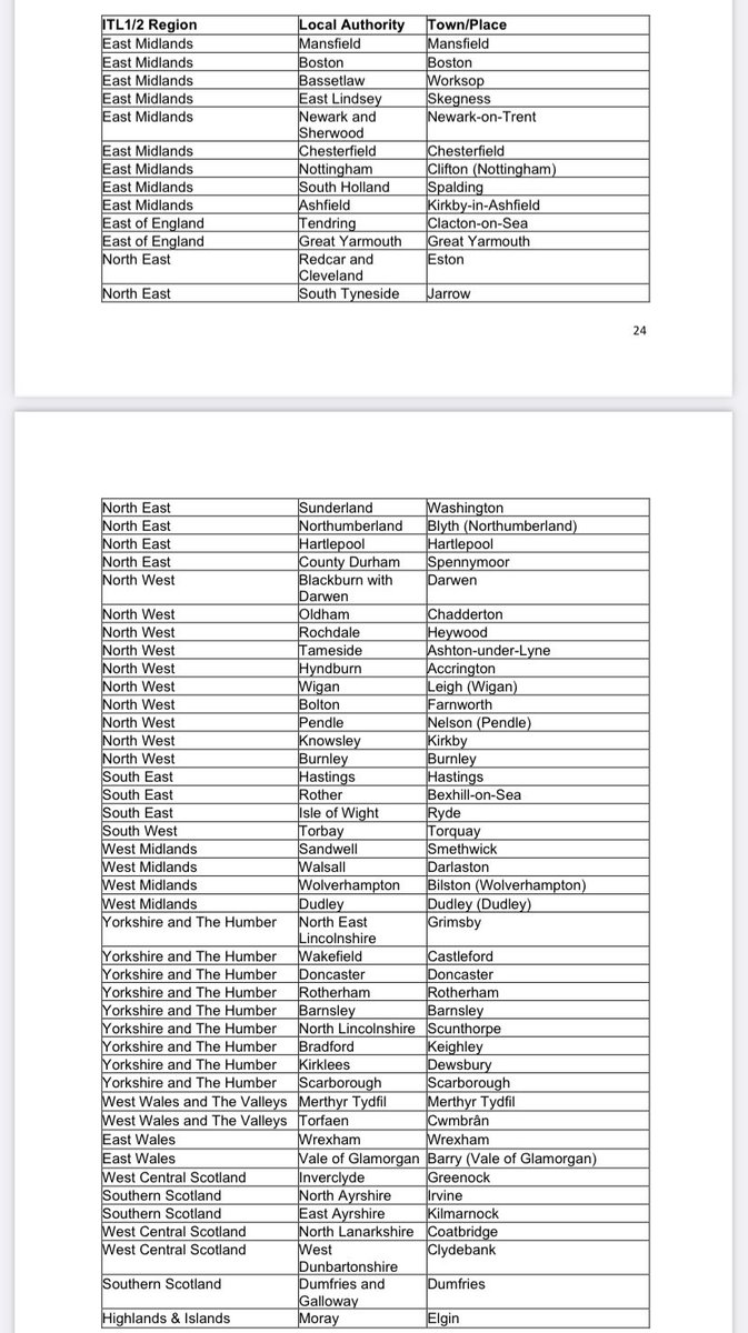 PaulMatthews67's tweet photo. Full list https://t.co/7F8Ugtl71r