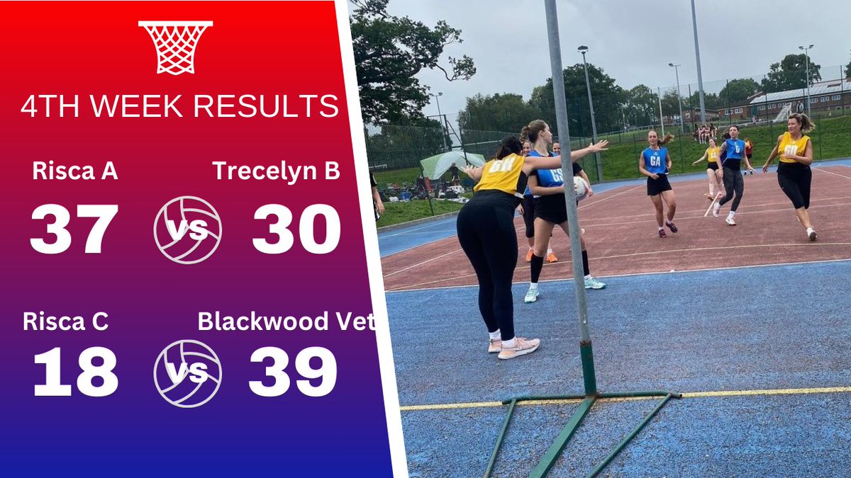 Risca Netball Club tweet media