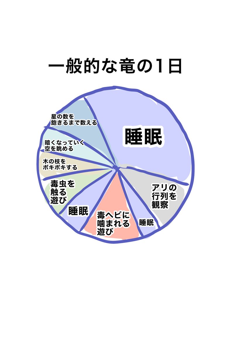 一次 続きは気が向いた時に描く 