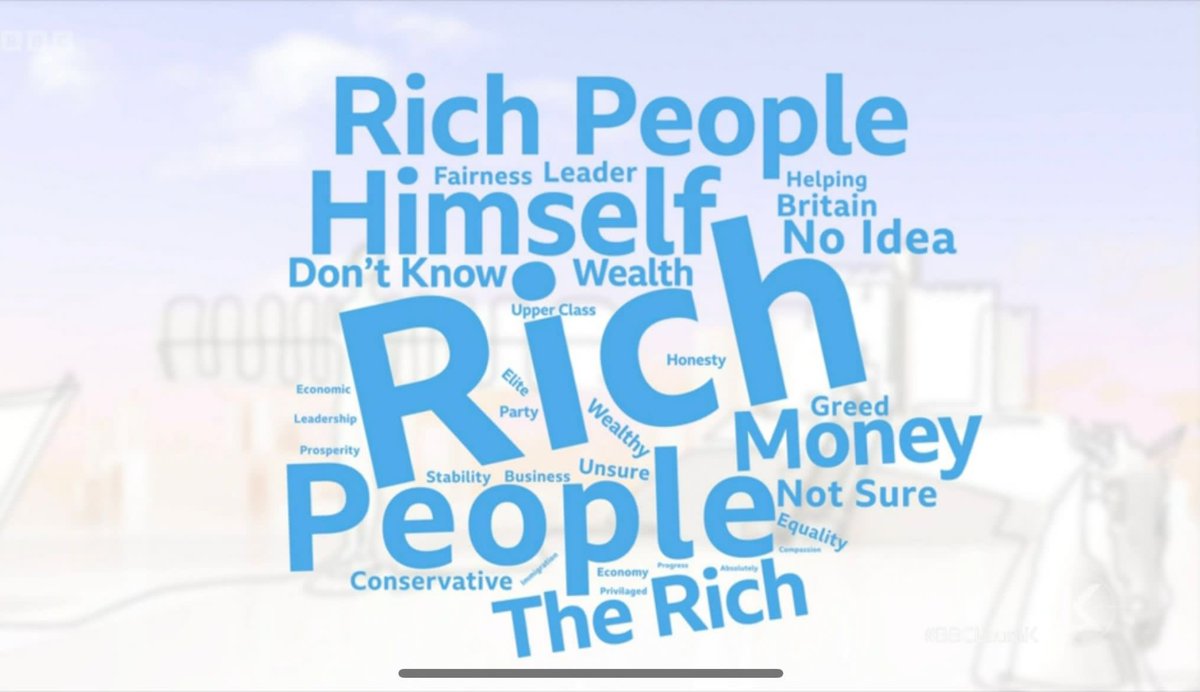 The word cloud showing what the public think of Rishi Sunak is an encouraging sign that people are not nearly as stupid as the Tories would like them to be, despite the best efforts of the billionare-owned media. #bbclaurak