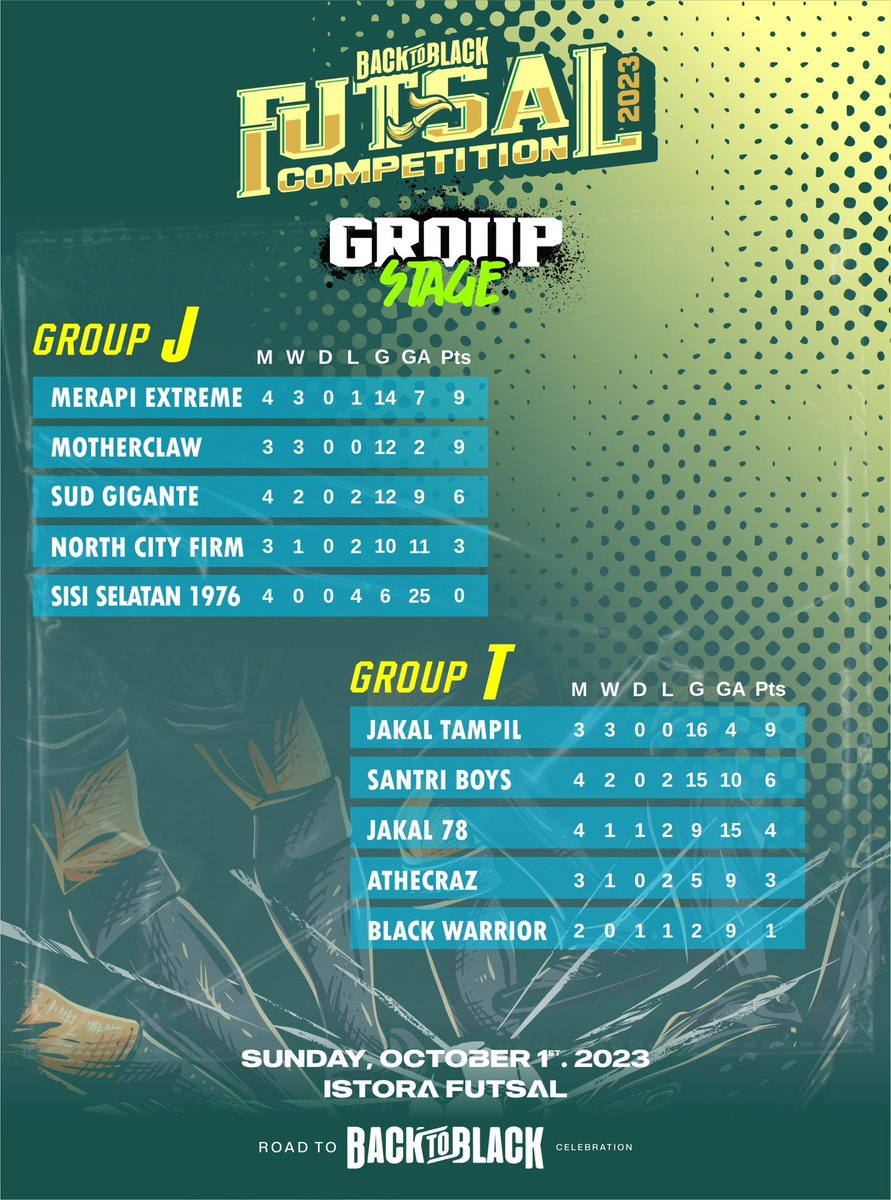 JakalTampil's tweet photo. Update klasemen sementara
#FutsalCompetition #BackToBlack https://t.co/ClExd6M7dc