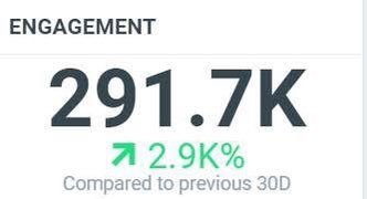 ThisIsTonya's tweet photo. Engagement figures reached almost 300k, as South Africans shared videos and other footage of the severe storms that hit SA 🌊.
More on Tonya’s Take Out👇
https://t.co/UHBjEQHykI
#ScratchTheSurface on #TreadingWater & a resilient SA ⬇️
https://t.co/Rh121XTbxn https://t.co/1BgTUHdFfq
