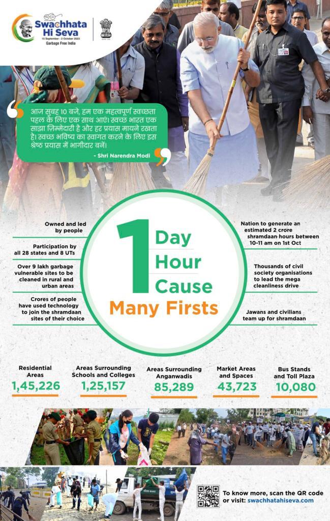 RajeevRC_X's tweet image. स्वच्छता ही सेवा

Let’s play our part towards a #GarbageFree India.

#SwachhBharatAbhiyan
#SwachhataHiSeva