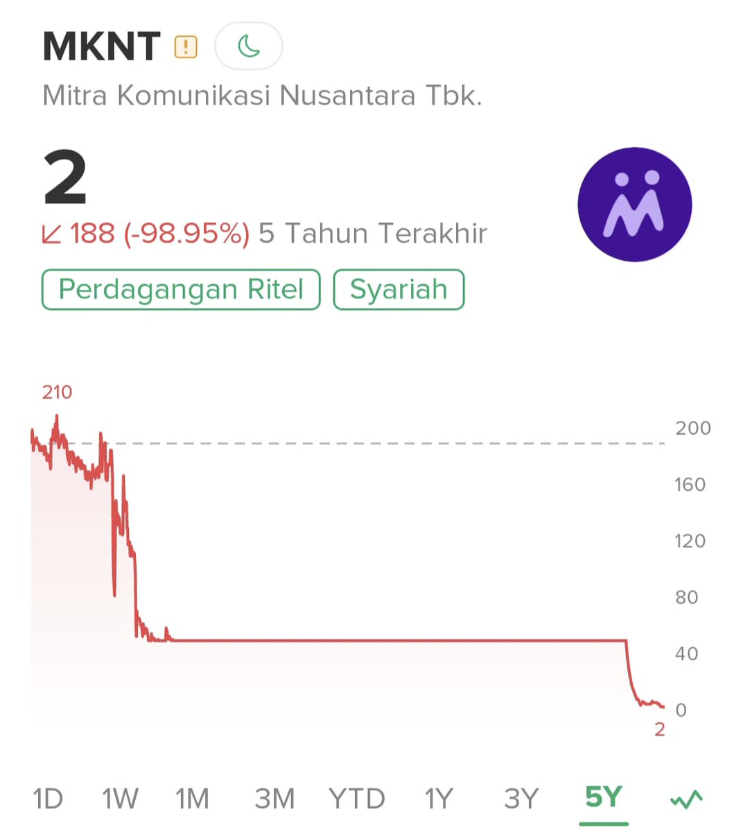 AsdarPamma's tweet photo. Dilepas saja semua menuju 1, Kalau memang Komisaris &amp;;Direksi percaya perusahaan pasti mungut kembali, agar tampak kualitas regulator @IDX_BEI &amp; @ojkindonesia dan jadi pembeda emiten IPO cari untung di bursa tujuan sektor real dengan cari untung di bursa tujuan ngibulin publik. https://t.co/GvHJNBhlEv